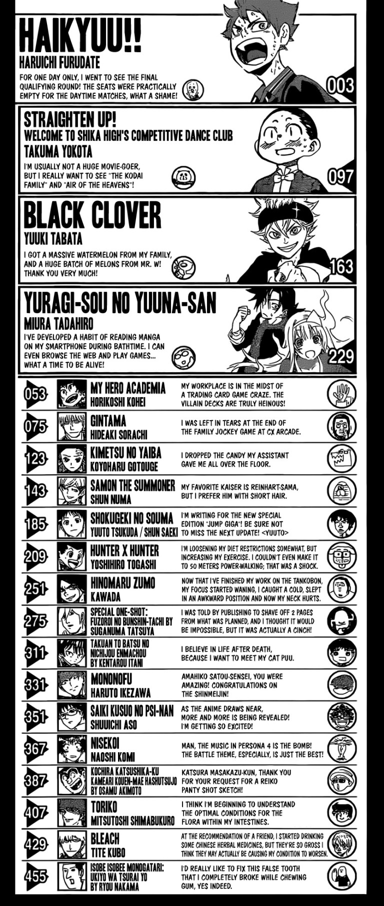 Shonen Jump Volume 28 Toc Table Of Contents Ptanime