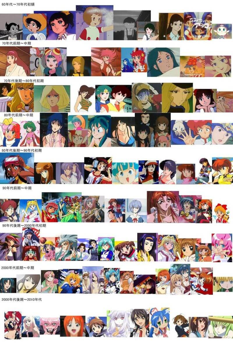Como o Anime mudou ao longo dos tempos