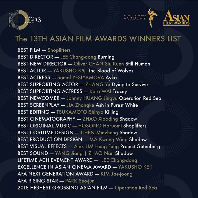 Asian Film Awards 2019 - Lista de Vencedores