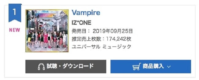IZ*ONE conseguem Terceiro Nº1 na Tabela de Singles Diária da Oricon com "Vampire"