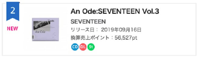 SEVENTEEN atingem 2º lugar na Tabela Semanal de Álbuns da Oricon com "An Ode"