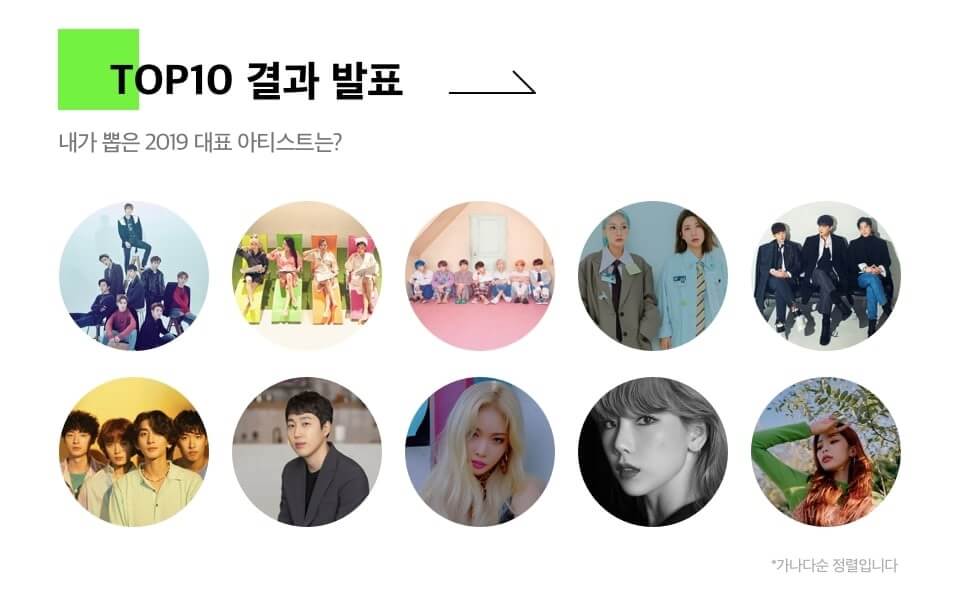 Melon Music Awards 2019 anunciam Vencedores do Top 10 Artists