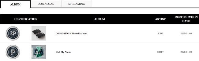 EXO e GOT7 - Certificação Platina pela Gaon Chart