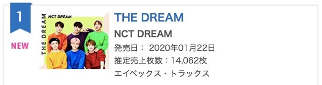 NCT Dream no Topo da Oricon com 1º Lançamento Japonês