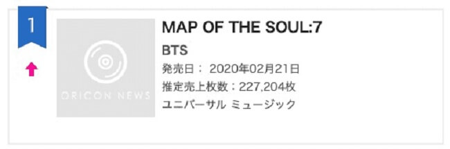 BTS no Topo da Oricon com "Map of the Soul: 7"