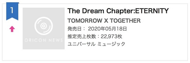 TXT no topo da Oricon com "The Dream Chapter: ETERNITY"