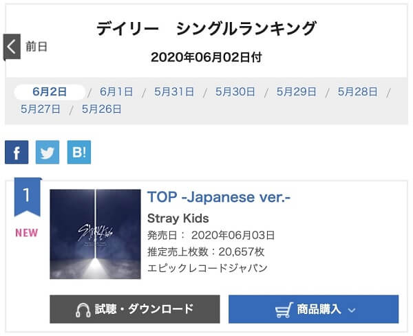 Stray Kids no topo da Oricon com Versão Japonesa de "TOP"