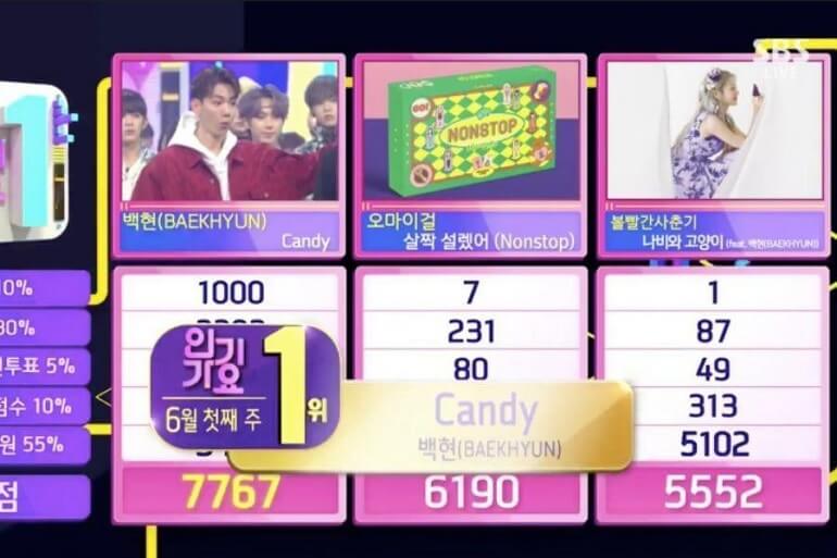 Baekhyun dos EXO consegue 3ª Vitória para a Música "Candy"