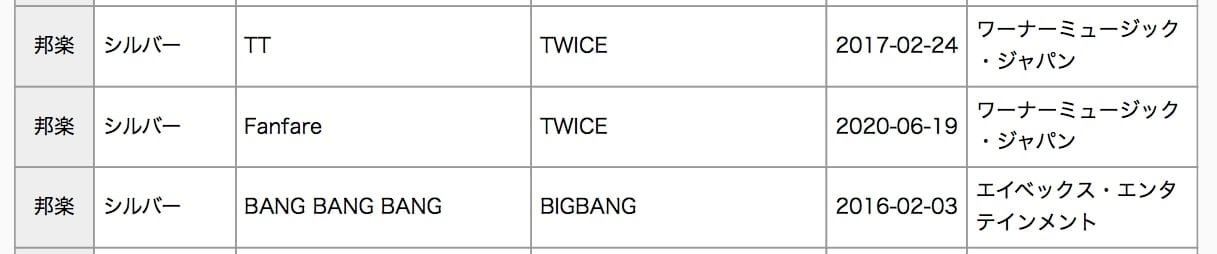 BTS, TWICE e BIGBANG com Certificações RIAJ no Japão — ptAnime