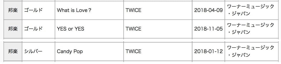 BTS e TWICE recebem Certificações da RIAJ