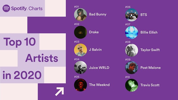 Spotify revela Melhores Artistas Kpop de 2020 — PTAnime