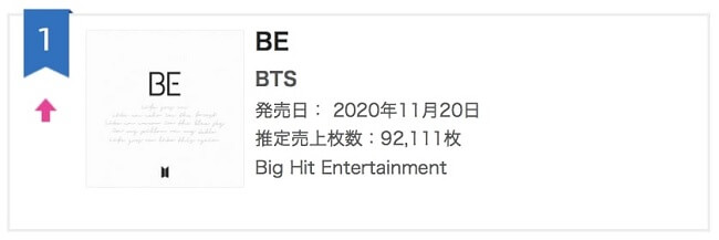 "BE (Essential Edition)" dos BTS no topo das tabelas da Oricon — ptAnime