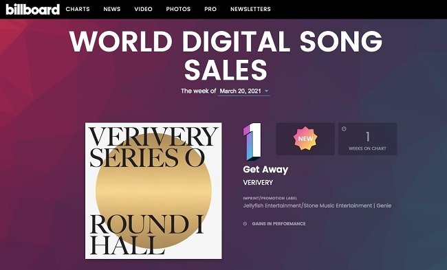 VERIVERY no topo da World Digital Song Sales da Billboard pela 2ª Vez — ptAnime