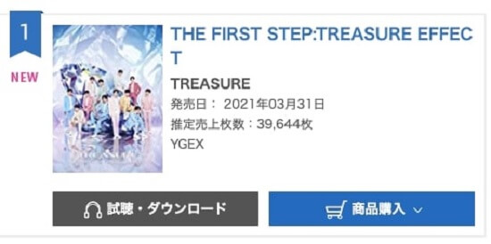 TREASURE no topo da Oricon com Álbum de Estreia Japonês — ptAnime