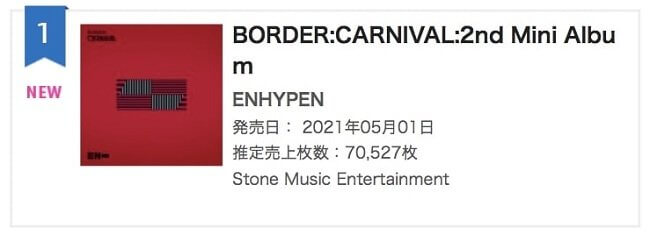 ENHYPEN no topo da Oricon com "BORDER: CARNIVAL" — ptAnime