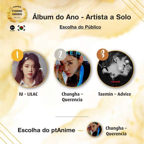 Album-do-Ano-Artista-a-Solo-kpop 2021 awards