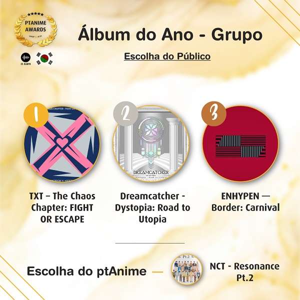 Album-do-Ano-grupo-kpop 2021 awards