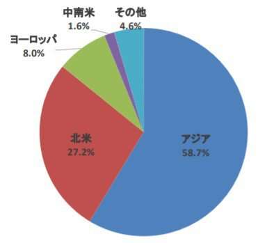 Anime representa 77% das Exportações TV do Japão - Relatório