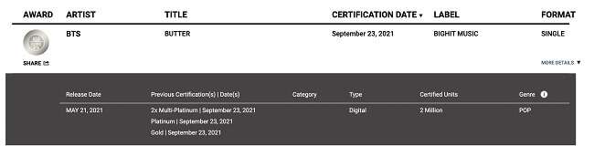 "Butter" dos BTS é certificado em Dupla Platina nos EUA