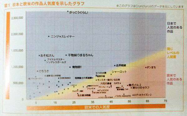 Disparidade entre Popularidade de Anime em diferentes Locais