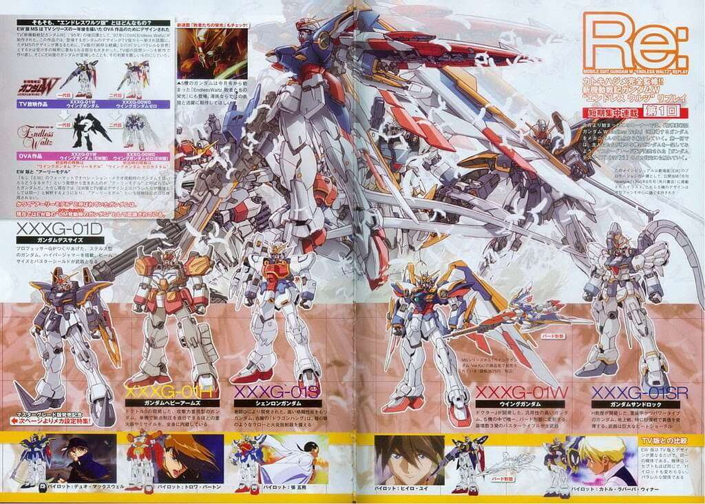 Gundam Wing Glory of the Losers e Helvetica Standard licenciados pela Vertical