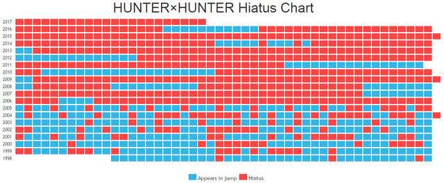 Hunter x Hunter regressa em Junho! | Manga — ptAnime