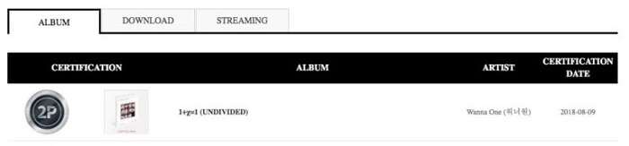 Wanna One e MOMOLAND - Oficialmente Certificados Platina