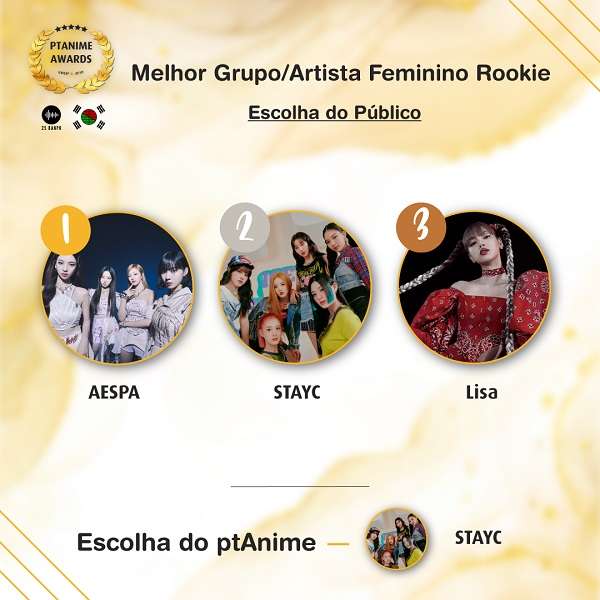 Melhor-Grupo-artista-feminino-rookie-kpop 2021 awards ptanime
