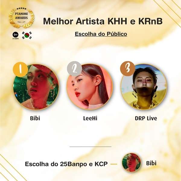 Melhor-Khh-e-krnb-kpop 2021 awards