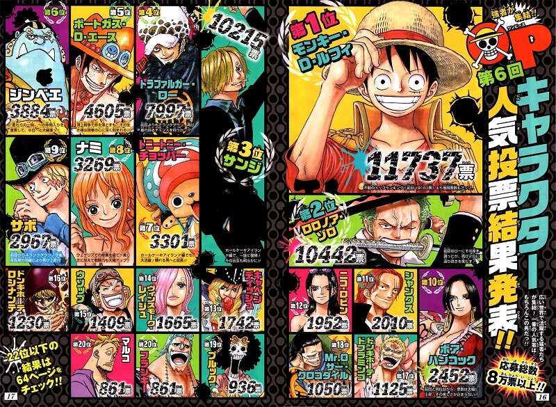 One Piece - Resultados Sexta Votação de Popularidade