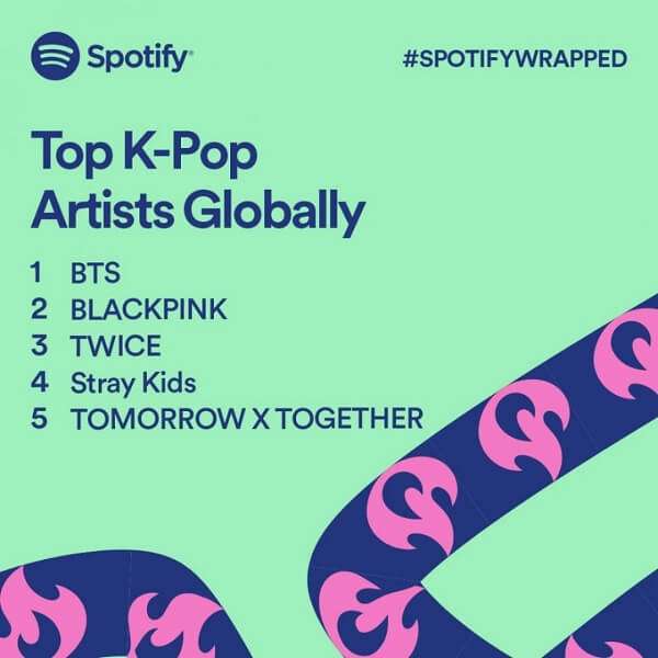 Spotify revela Artistas e Músicas K-Pop com mais Streams em 2021