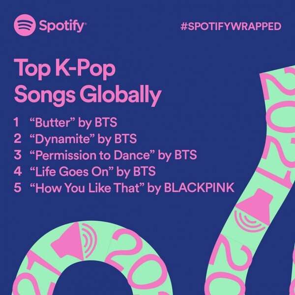 Spotify revela Artistas e Músicas K-Pop com mais Streams em 2021
