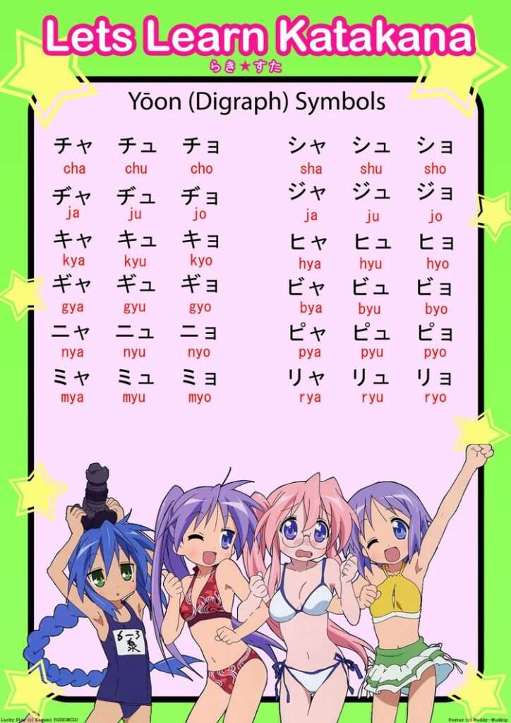 Os vários sistemas de pronúncia e escrita japonesas