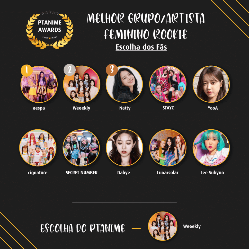 grupo-artista-feminino-rookie-ptanime-awards ptAnime Kpop Music Awards 2020 – Resultados