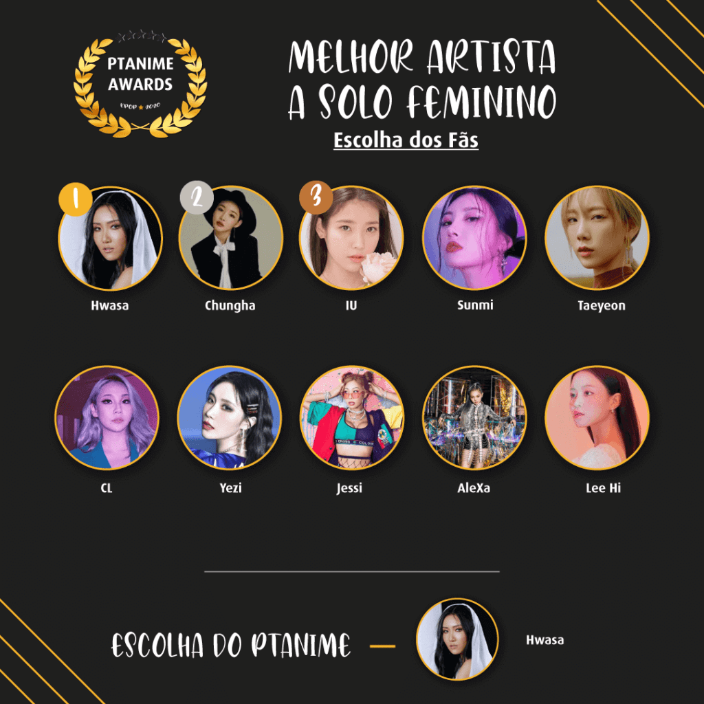 melhor-artista-a-solo-feminino-ptanime-kpop-awards-2020 ptAnime Kpop Music Awards 2020 – Resultados