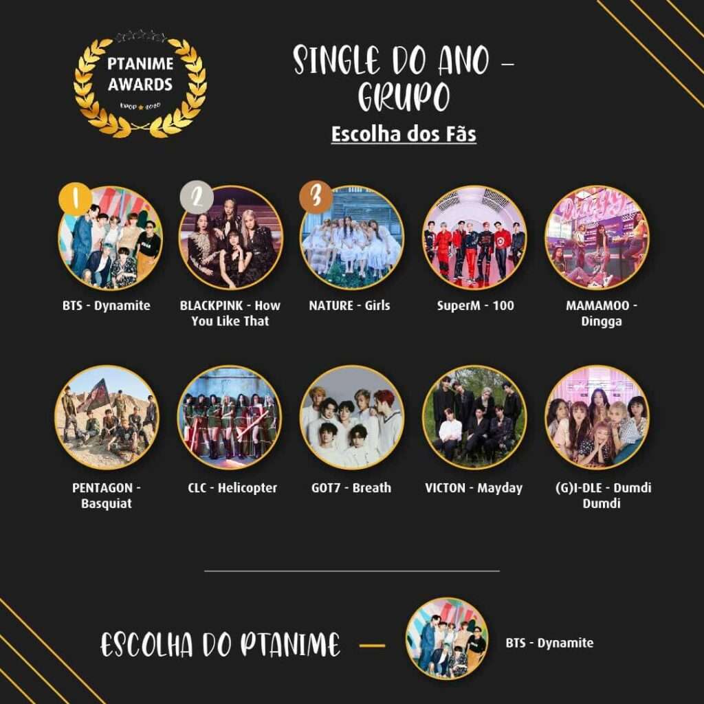 ptAnime awards_Single do ano grupo