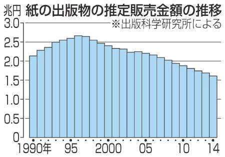Venda Manga no Japão aumentou 1% em 2014 - AJPEA
