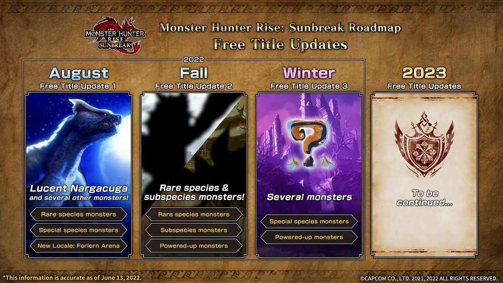 Monster Hunter Rise: Sunbreak recebe Demo e Novidades