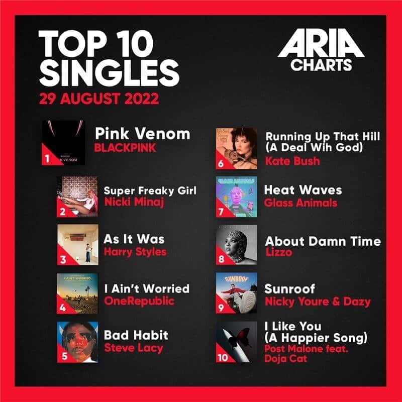 BLACKPINK são o 1º grupo a chegar ao 1º lugar da tabela da ARIA