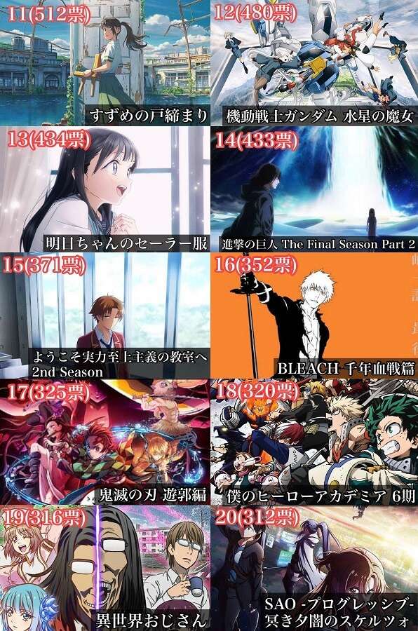 Top melhores anime de 2022 top 20